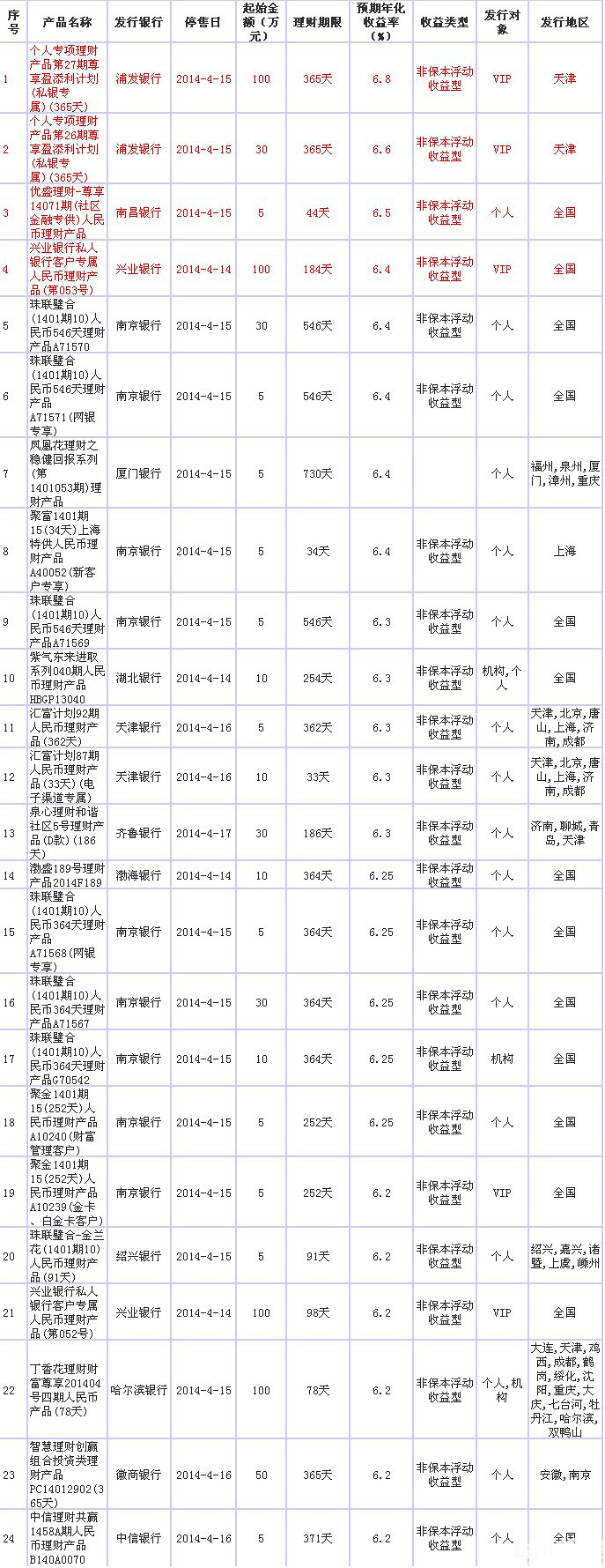 2024年12月24日 第7页