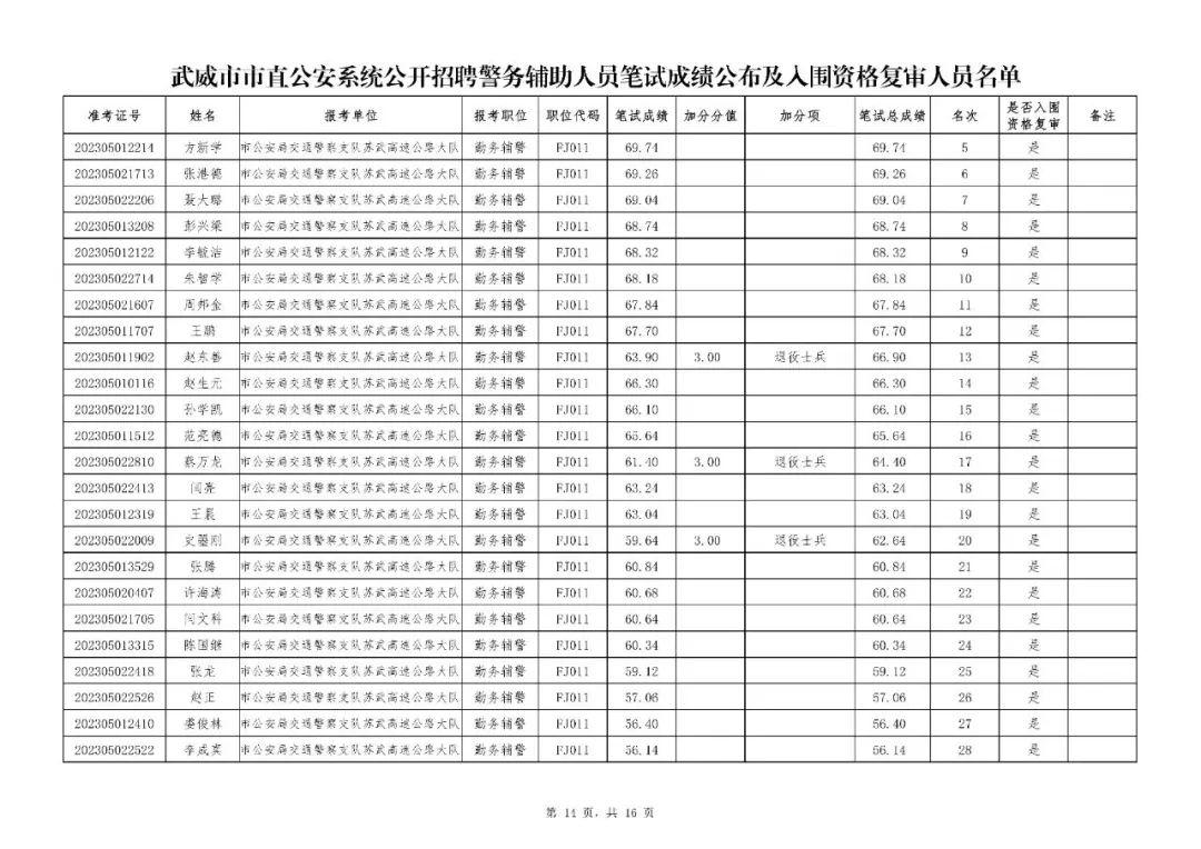 武威最新招聘信息网，企业人才桥梁连接站