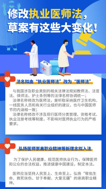 最新版执业医师法，重塑医疗行业基石的法规条例